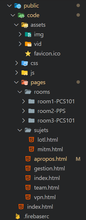 Architecture du Projet